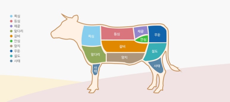 윤가네정육점 이미지