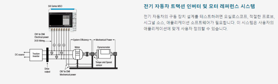 전기자동차 트랙션 인버터 및 모터 자료 : 네이버 블로그