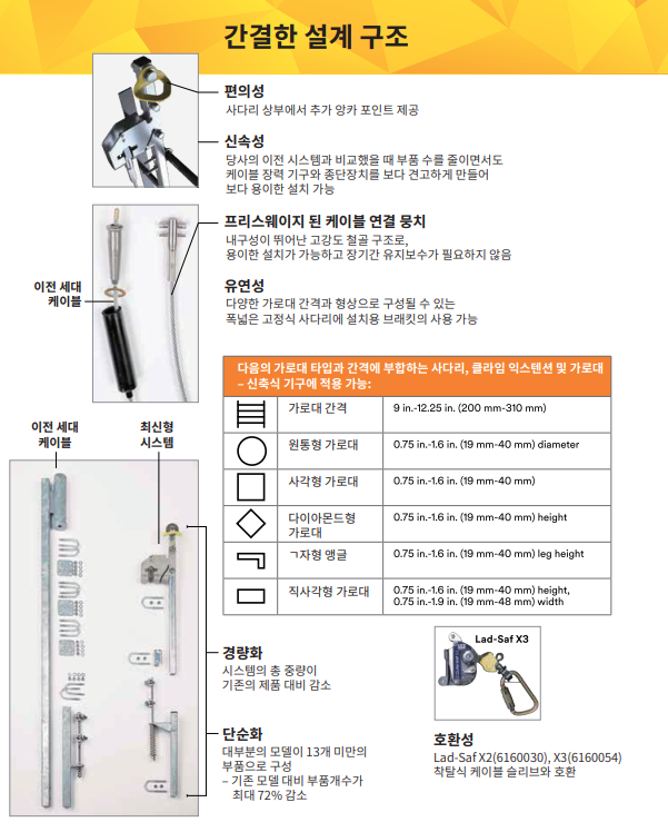 3M안전반장 이미지