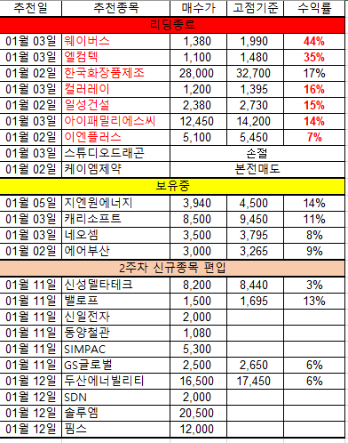 지에스에스씨 이미지