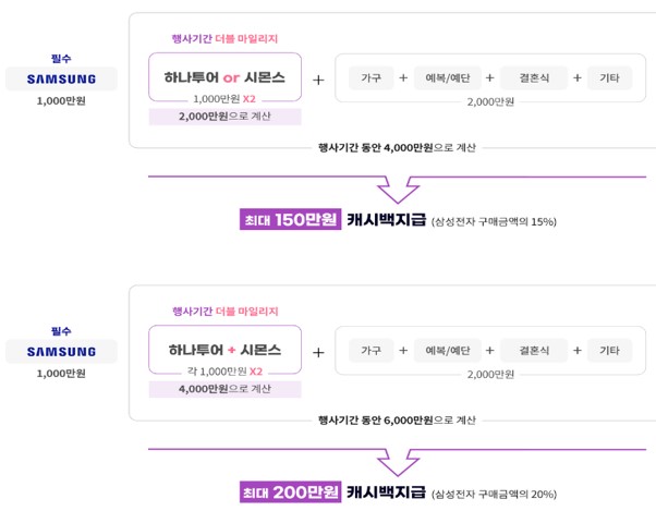 (주)삼성여행사 이미지
