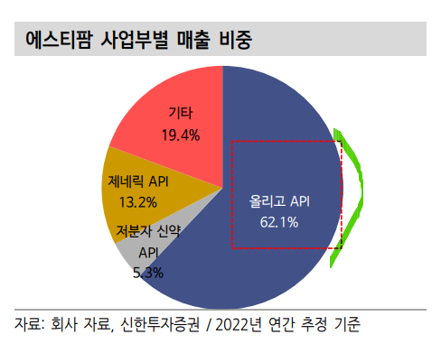 효성에스티 이미지