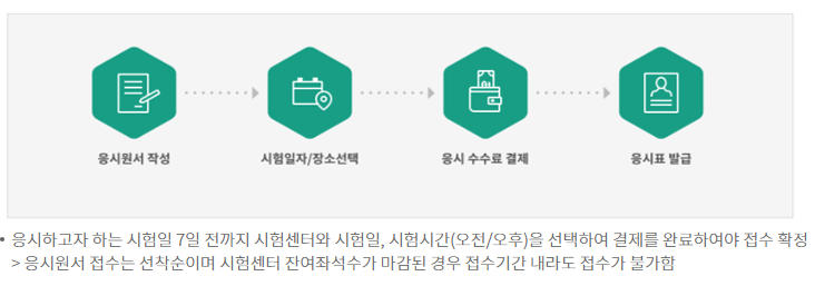 온정 요양보호사교육원 이미지