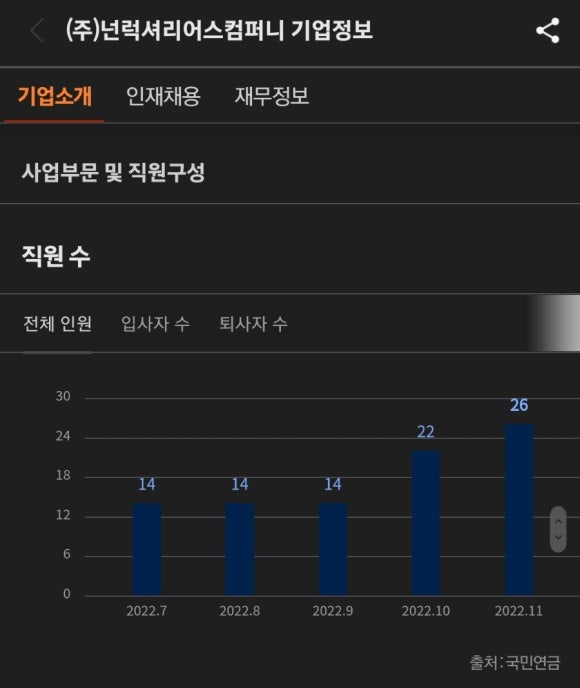 넌럭셔리어스컴퍼니 이미지