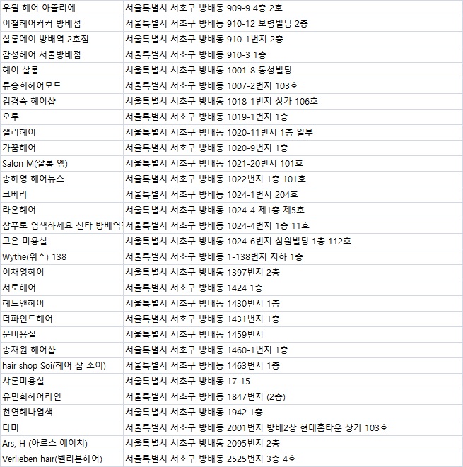 민엑스다인헤어디자인 이미지