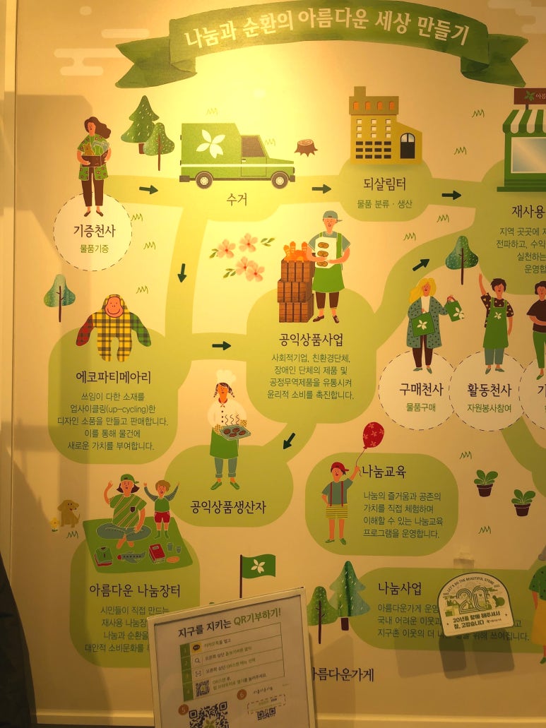 아름다운옷방 이미지