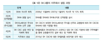 회사가는집 이미지