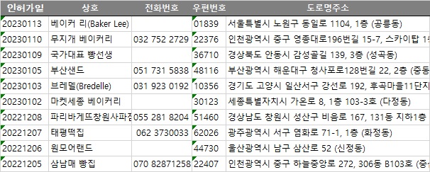 로얄제과점 이미지