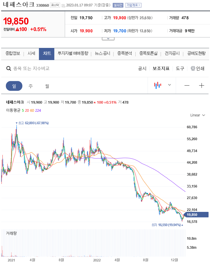 (주)네패스아크 이미지