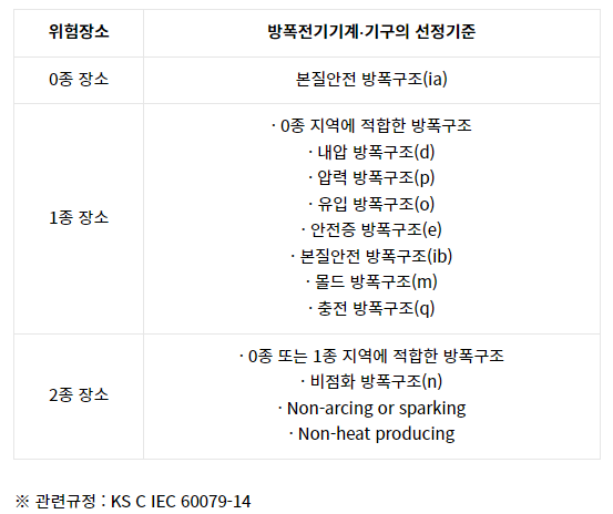 고려전기기술안전 이미지