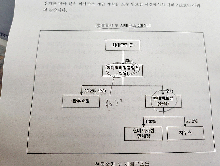 주식회사현대백화점 이미지