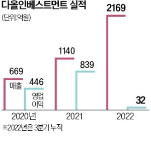 다올패키지 이미지