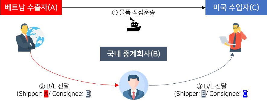 호호무역 이미지