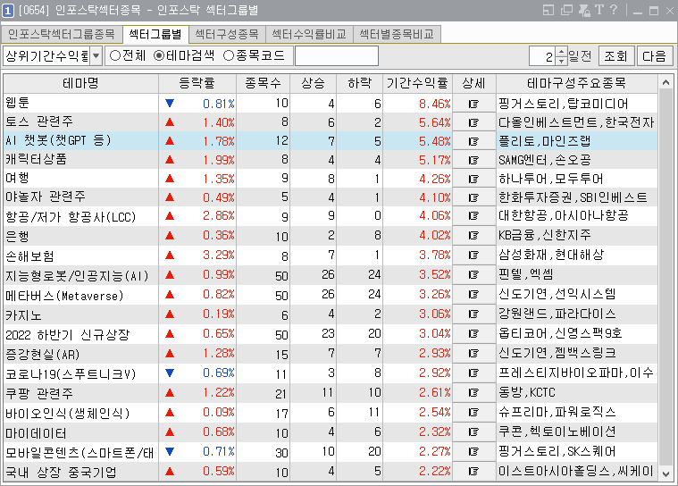 (주)대성씨앤씨 이미지