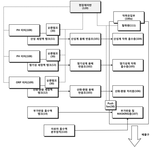엔바텍 이미지