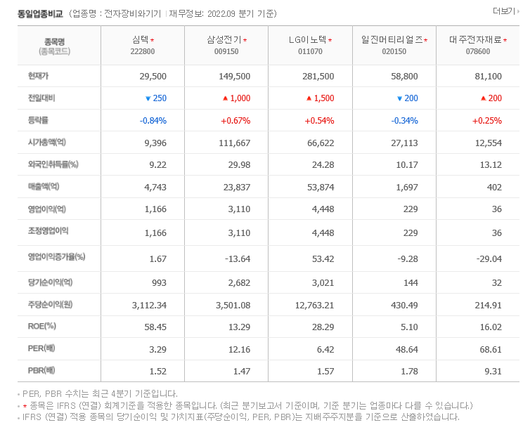 (주)심텍 이미지