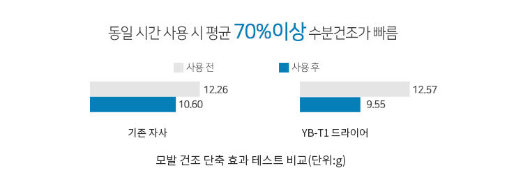예스헤어 이미지