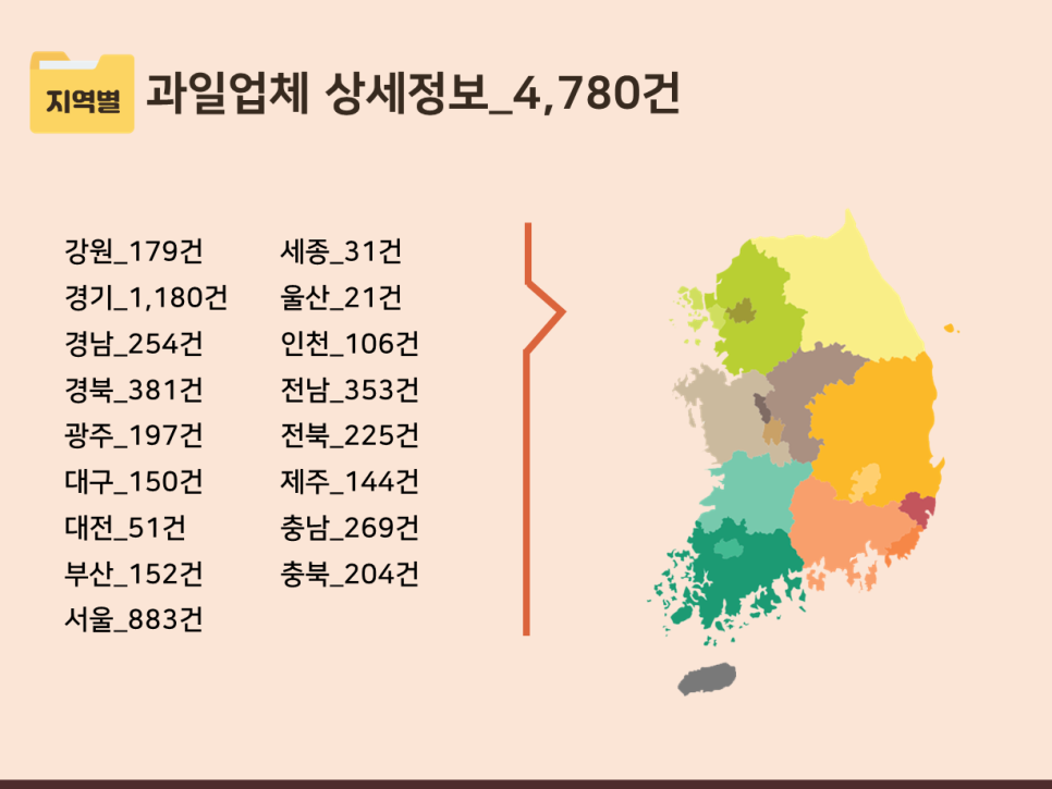 채소/과일 소매업 이미지