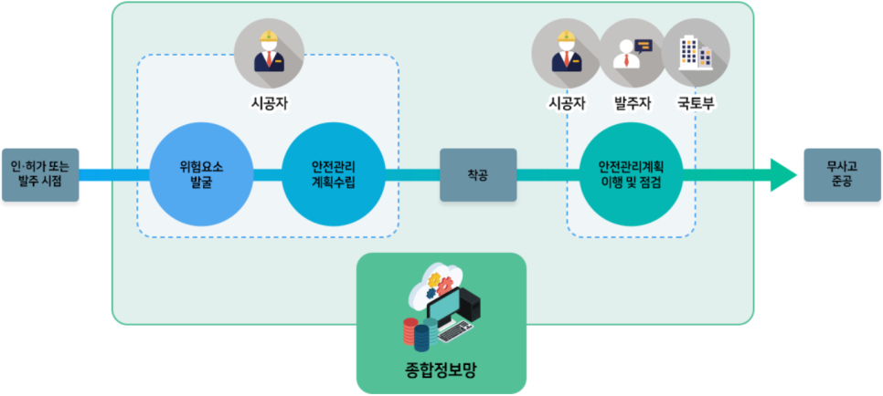 한마음안전기술원 이미지
