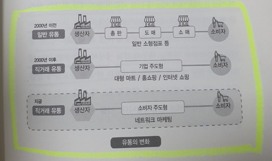 21세기 할인마트 이미지