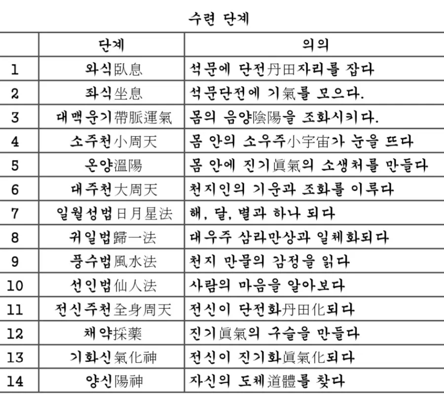 정화양발 이미지