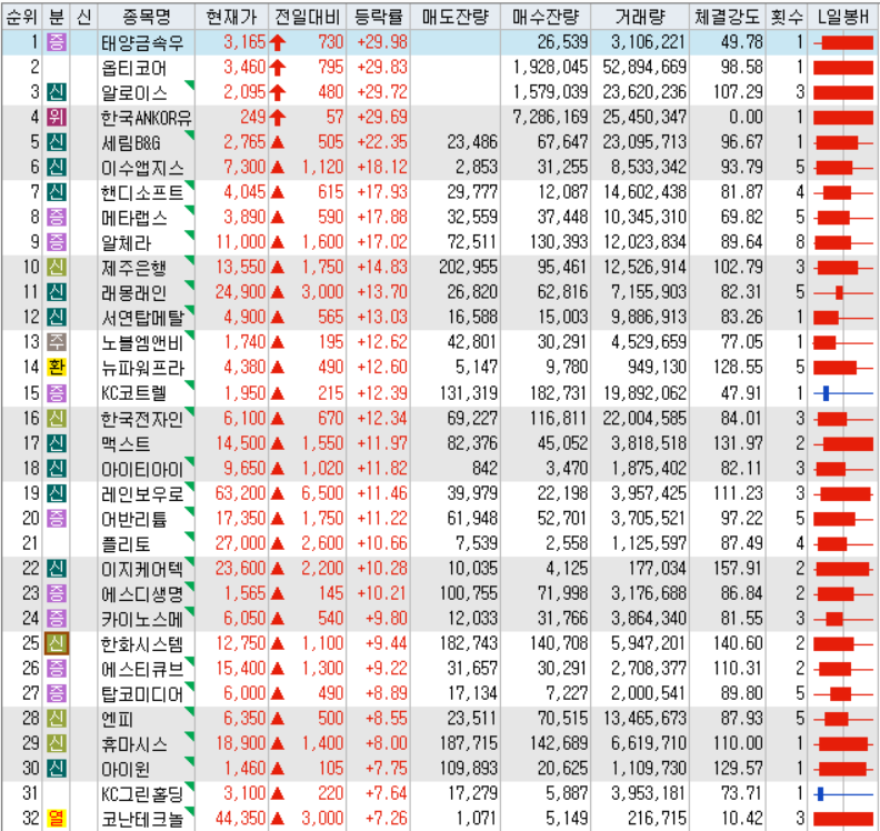 케이티커머스(주) 이미지