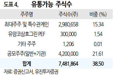 한주유통 이미지