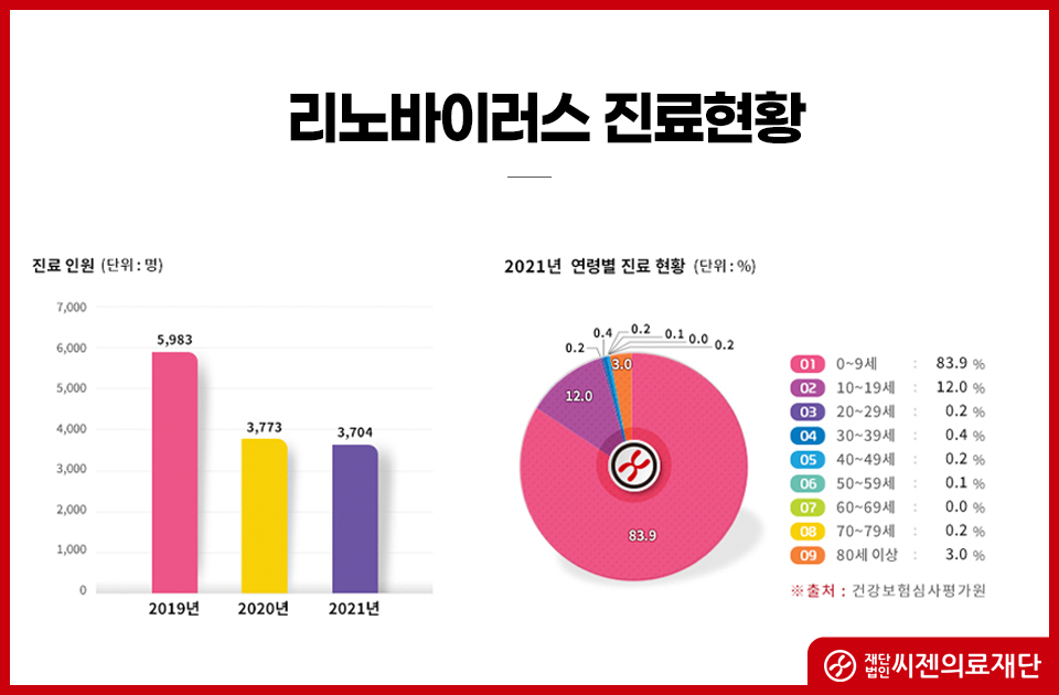 리노의료재단 이미지