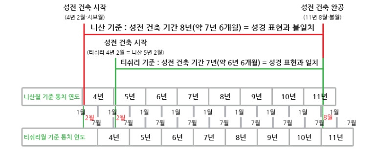 솔로몬건축 이미지