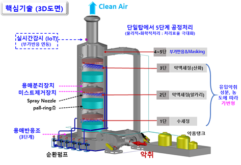 엔바텍 이미지