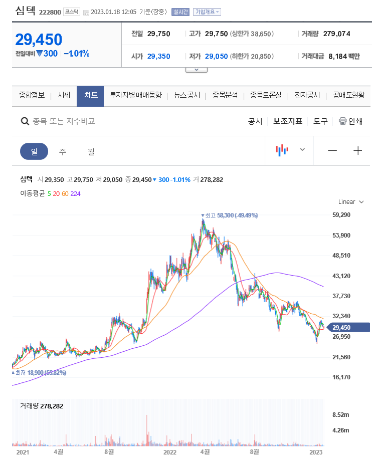 (주)심텍 이미지