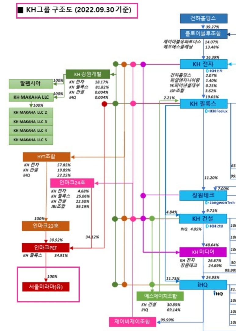 서울미라마 유한회사 그랜드 하얏트 서울 이미지