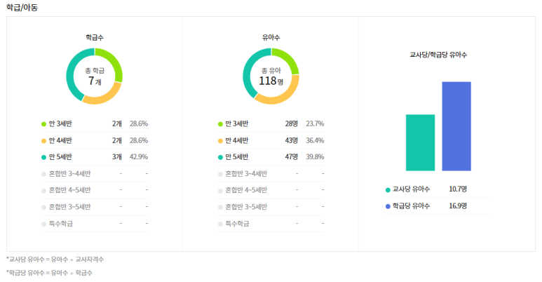 한솔유치원 이미지