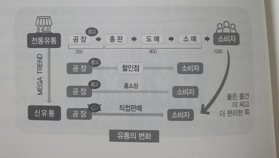 21세기 할인마트 이미지