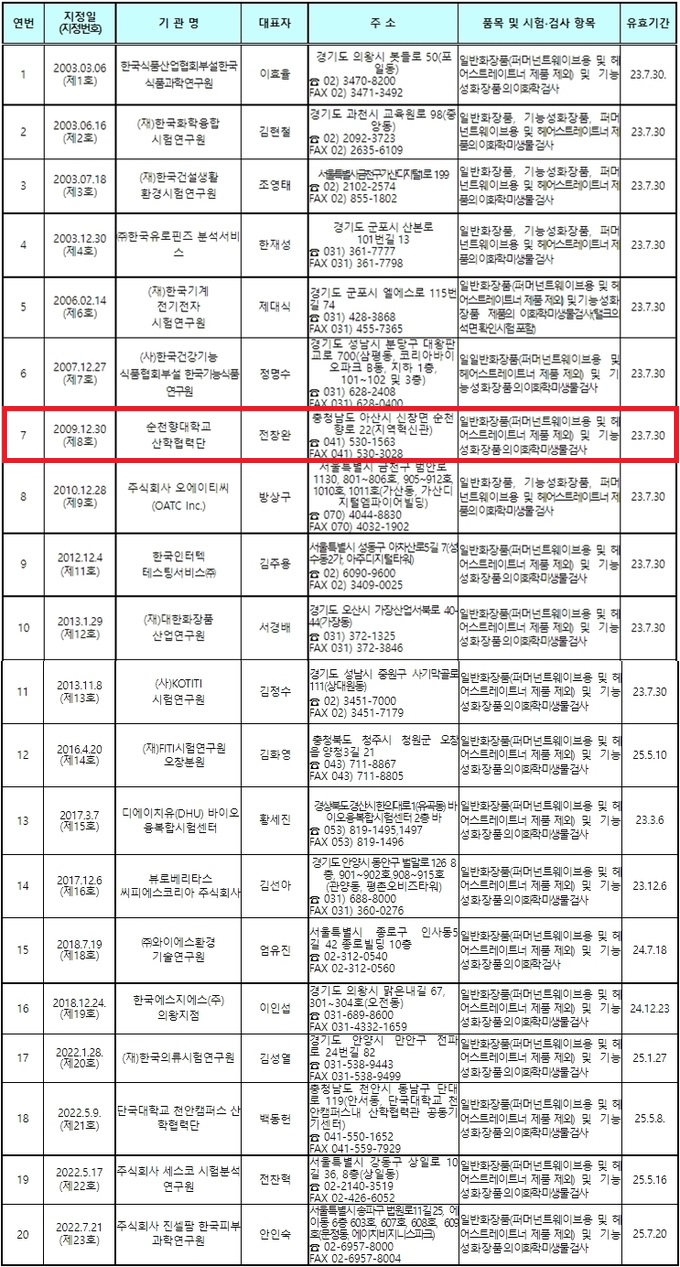 (주)씨피에스 이미지