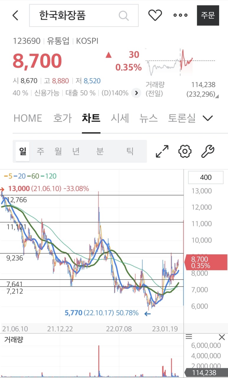 (주)청담화장품 이미지