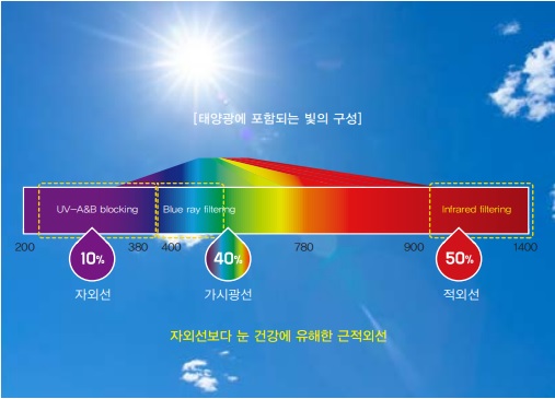 베이커앤코 이미지