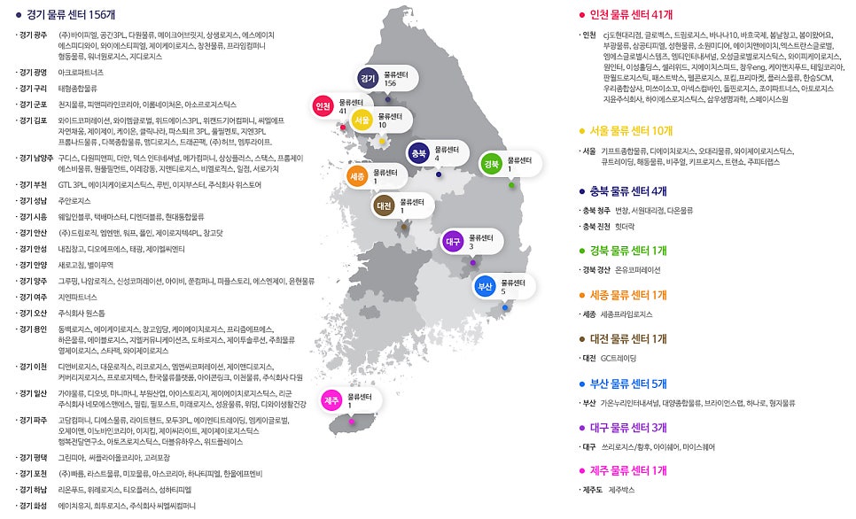 (주)에스에이치물류 이미지