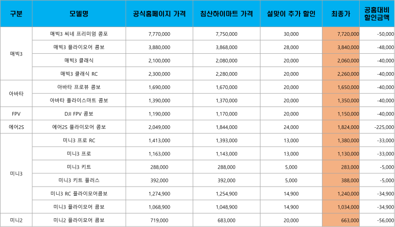 침산할인마트 이미지