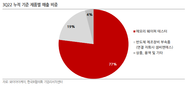 (주) 한국씨엔에스 이미지