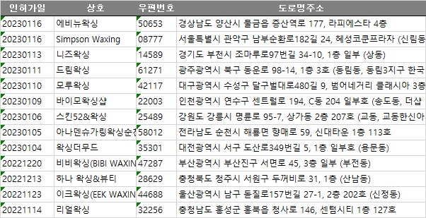 이크왁싱(EEK WAXING) 이미지