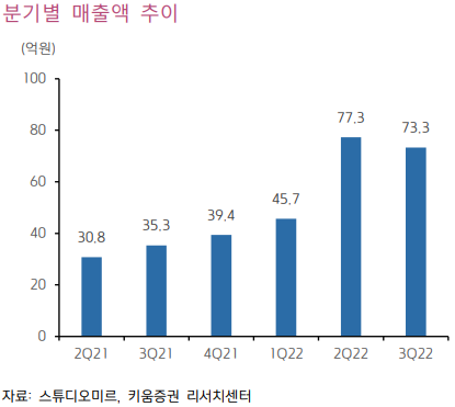 미르유통 이미지