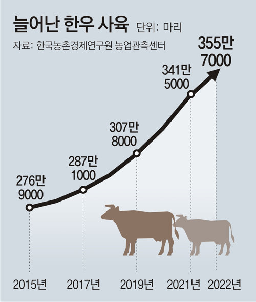 한우식육마트 이미지