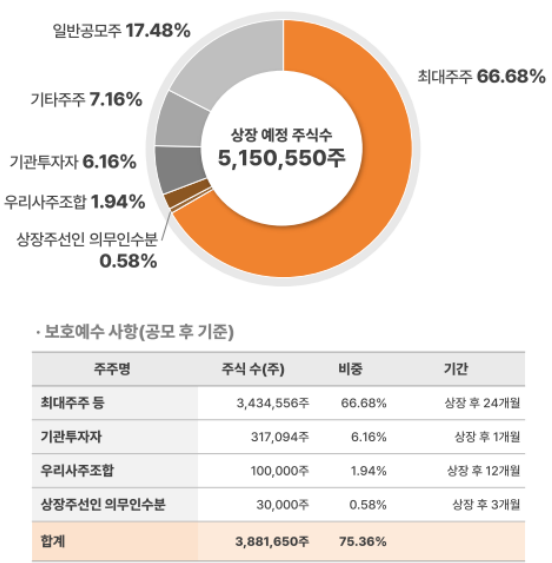 미르유통 이미지
