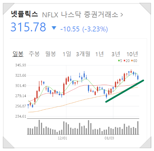 파트론랩 이미지