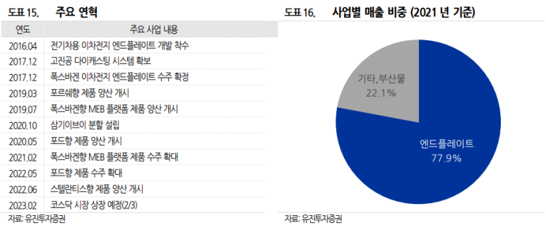 이브이솔루션 이미지