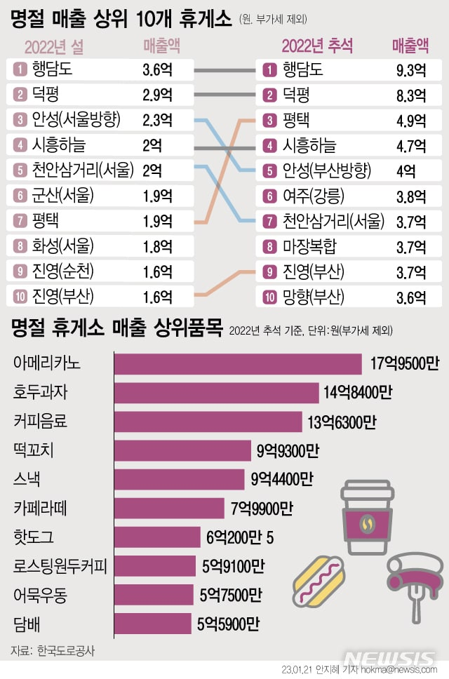 칠서(양평)휴게소 이미지