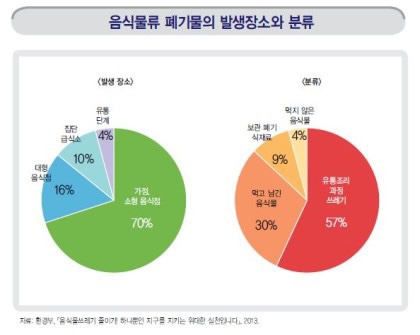 자연유통 이미지