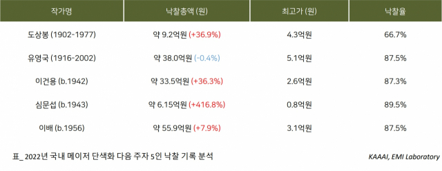 한국미술연구센터 이미지