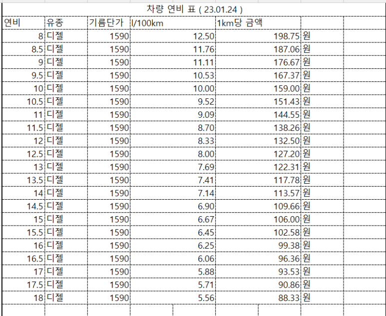 전라주유소 이미지